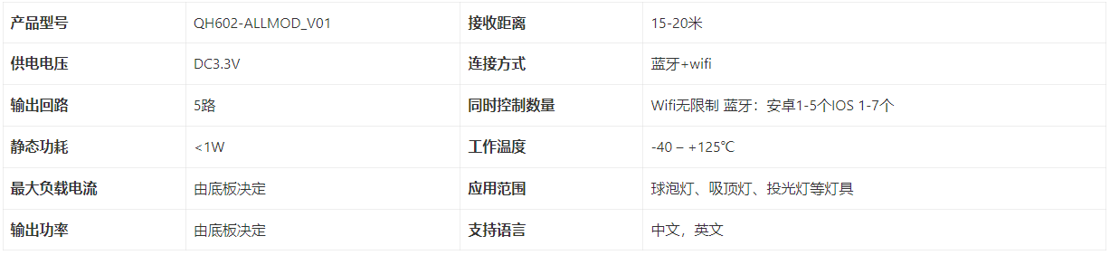 快速连接，稳定运行，全新WM体育Wi-Fi双模模组强势来袭