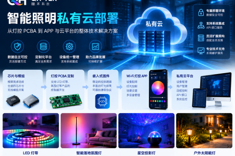 智能照明私有云部署指南：系统架构、核心优势与实施要点
